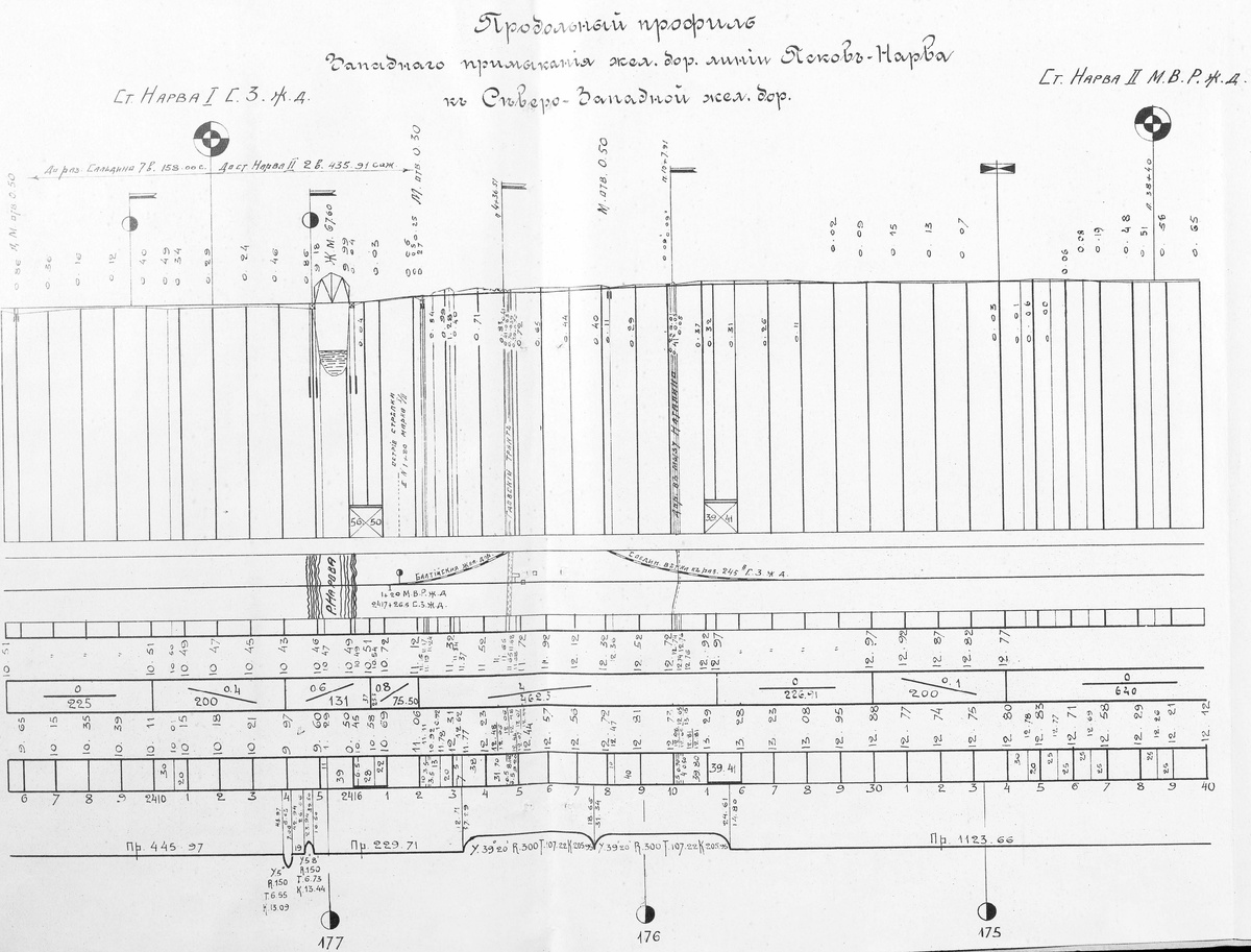 © Из издания "Постройка железнодорожной линии Псков – Нарва". 1916 г.