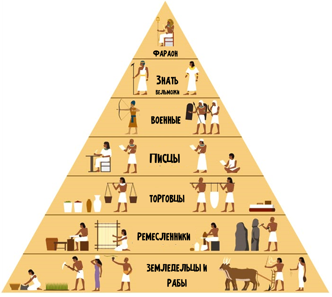Иерархия в Древнем Египте