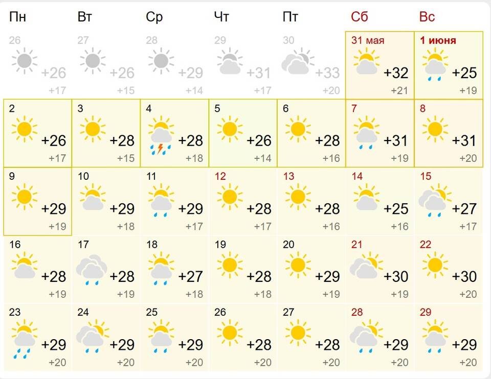    Скрин портала gismeteo