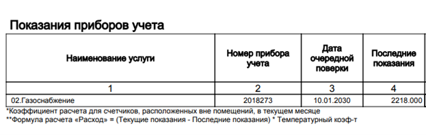 Срок поверки указан в квитанции 