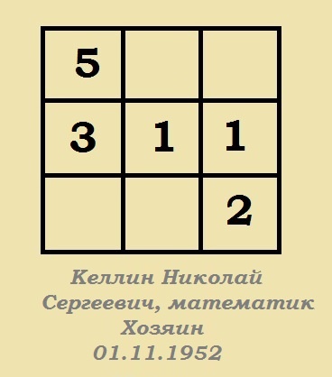 -2