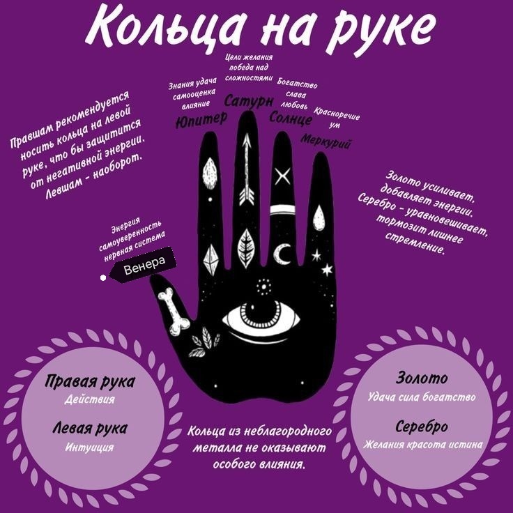 Znaki Zodiaka. Vedayu po zvezdam