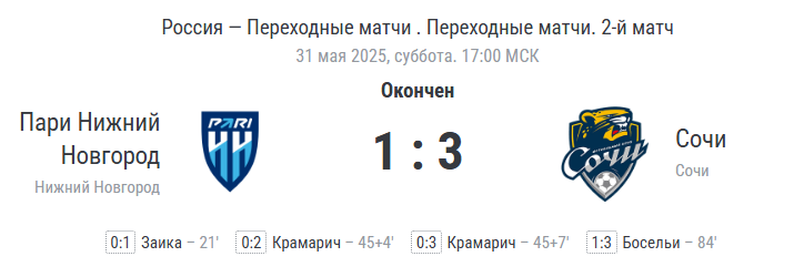 финальный счёт