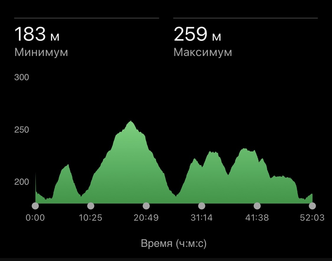 Набор высоты