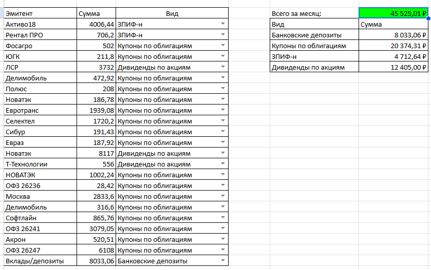 Денежный поток с Капитала. Канал "Рациональный подход"