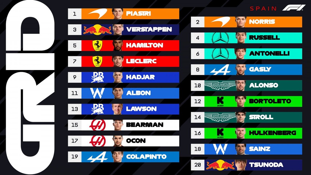 Стартовая решёткаФото: Ф1  📷
