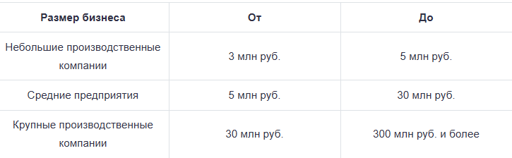 Источник 1С:ERP