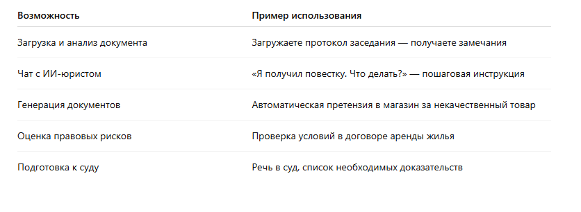 Возможности юридической платформы "Онлайн-адвокат".