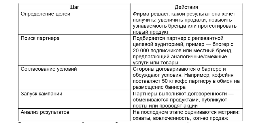 Как работает реклама по бартеру