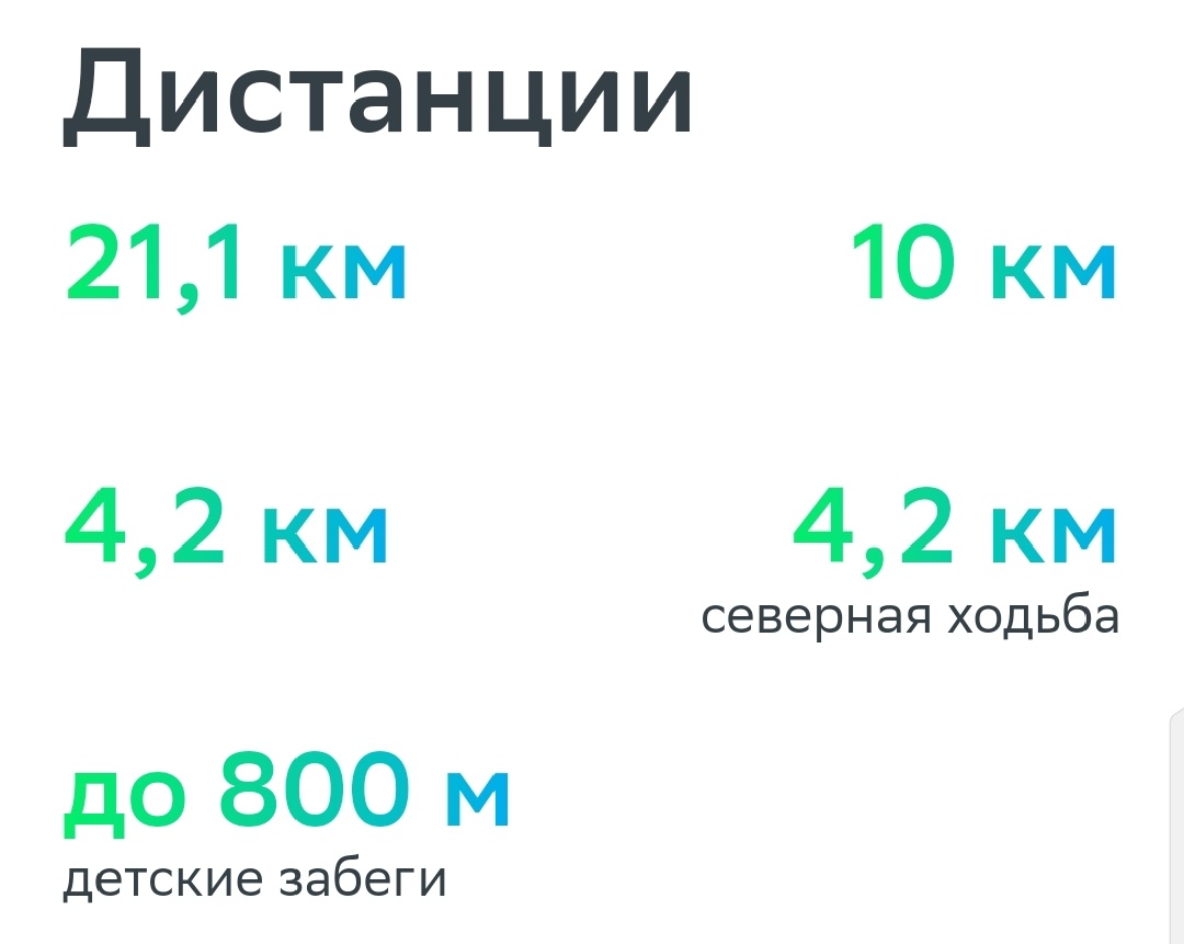 Дистанция Зелёного марафона - для каждого города варианты были разные. Скриншот - с официального сайта марафона
