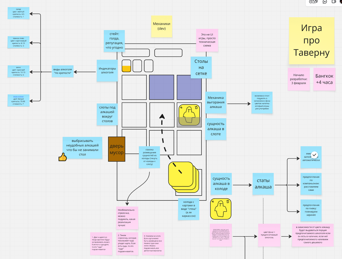 Это уже финальная схема после долгих долгих обсуждений