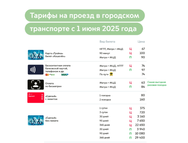 Тарифы с 01.06.2025г.