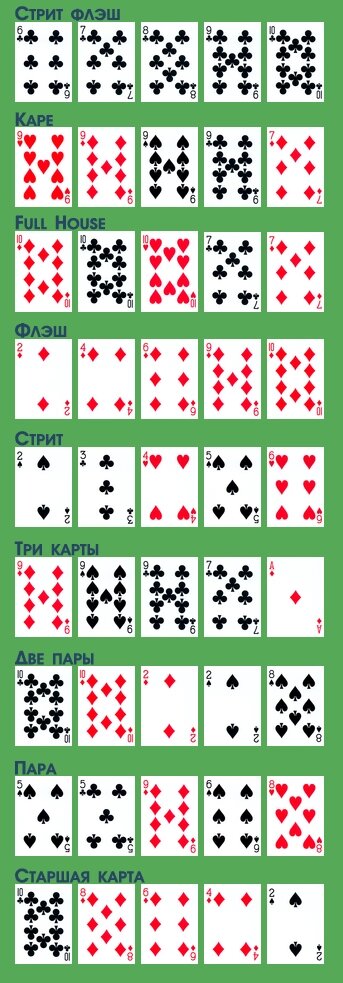    Расклады по убыванию силы. Фото: Commons.wikimedia.org