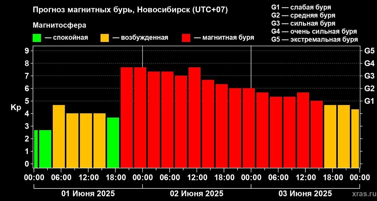     Источник: xras.ru