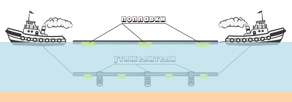 Схемы буксировки плети трубопровода.