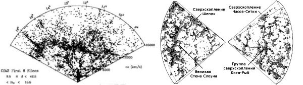 Стена CIA2 и стена Слоуна
