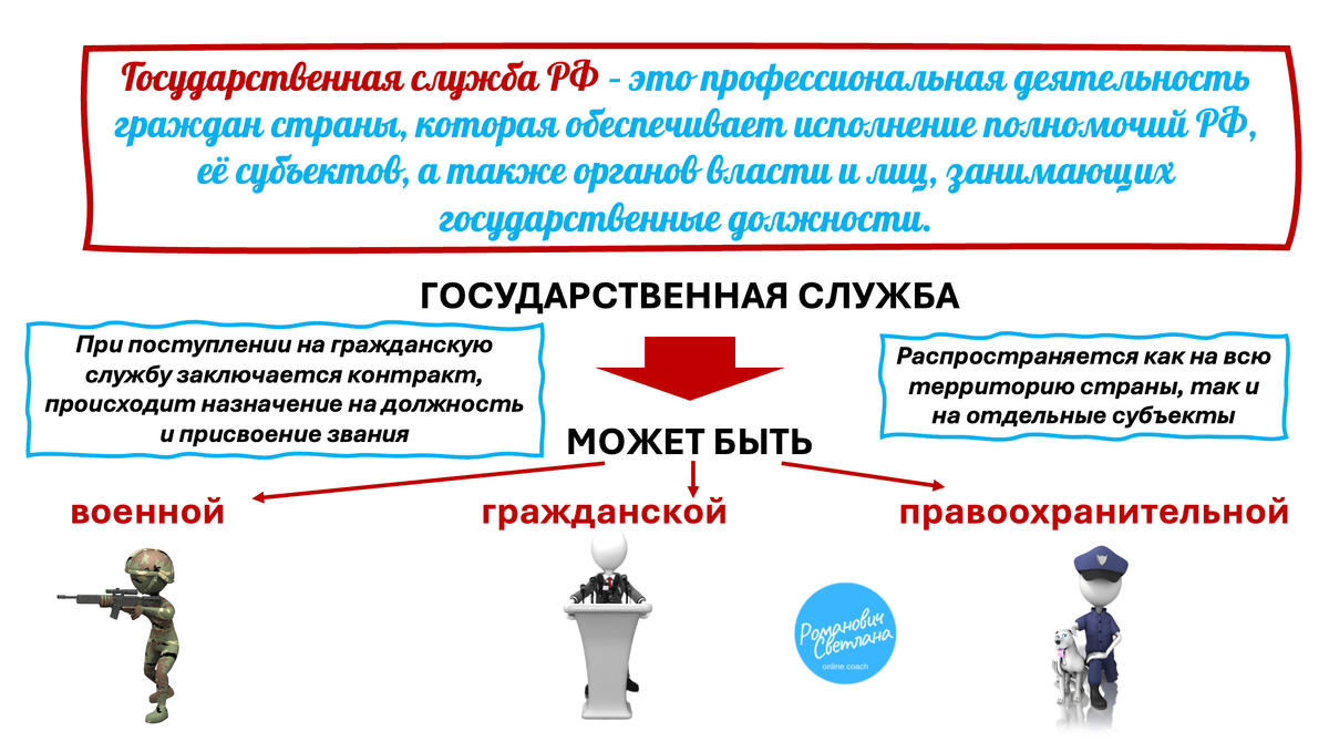 Рисунок 1. Материал из методических рекомендаций автора
