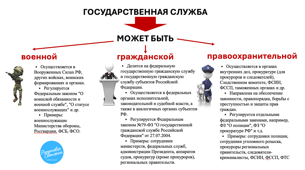 Рисунок 2. Материал из методических рекомендаций автора