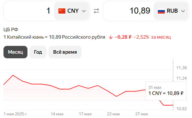 Кадр из шоу "Сокровища императора" 9 выпуск 01.06.2025
