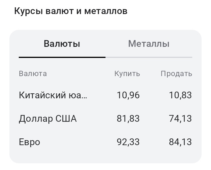 Курсы обмена валют в Альфа-Банке. Дата: 01.06.2025