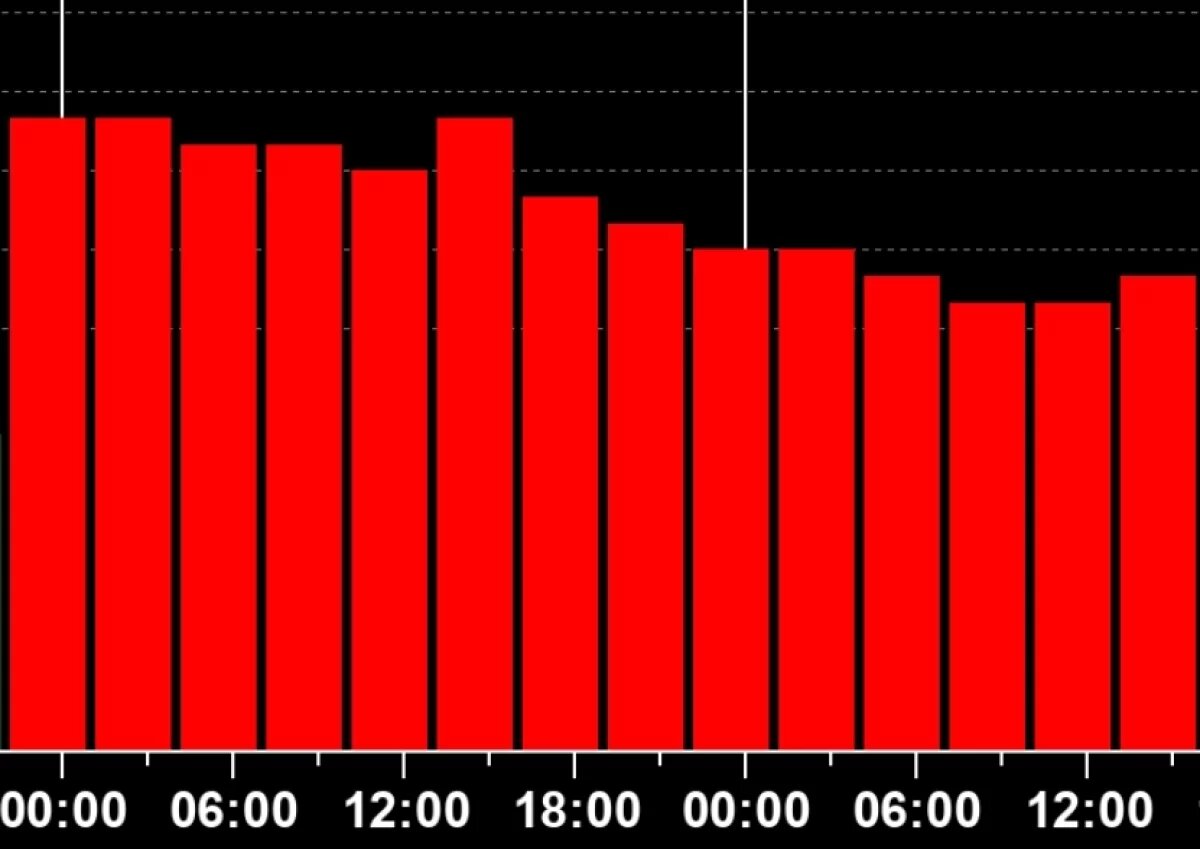    Мощнейшие магнитные бури прогнозируются в Хабаровске два дня подряд