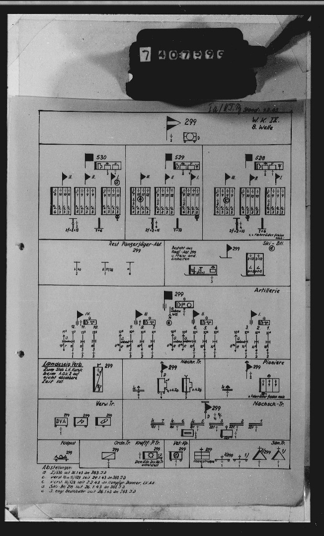 Глидерунг 299-й пд