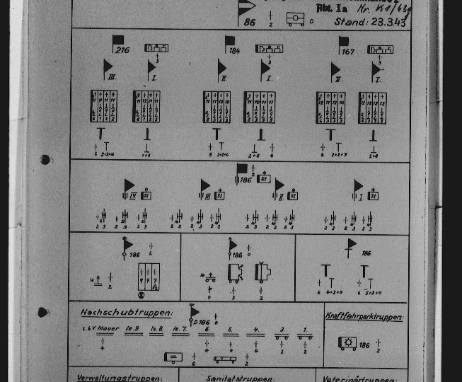Читаем немецкие документы: Gliederung дивизии перед Курской битвой // 1943 г.