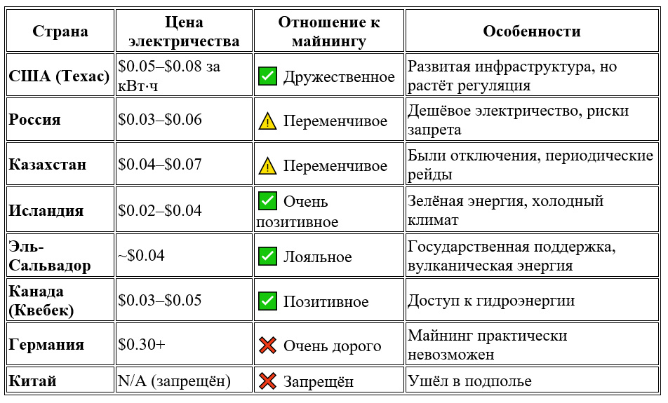 таблица сравнения майнинга Битка