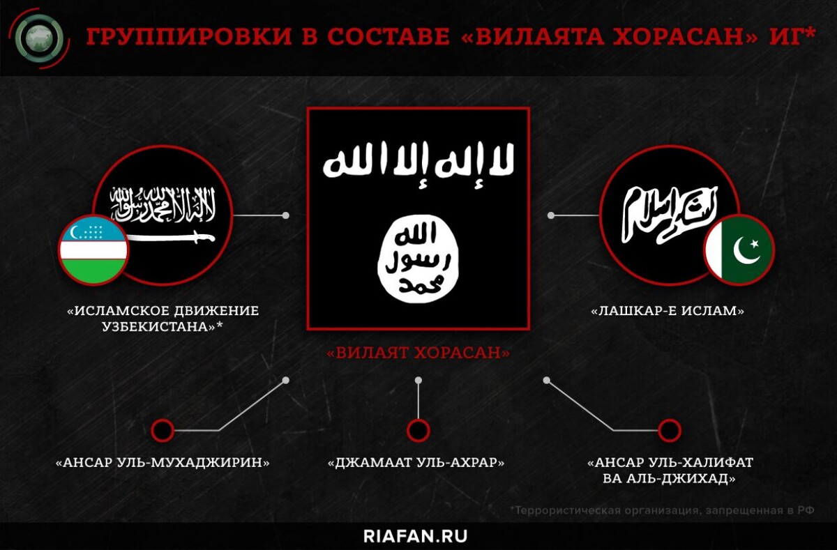 Слайд: riafan.ru