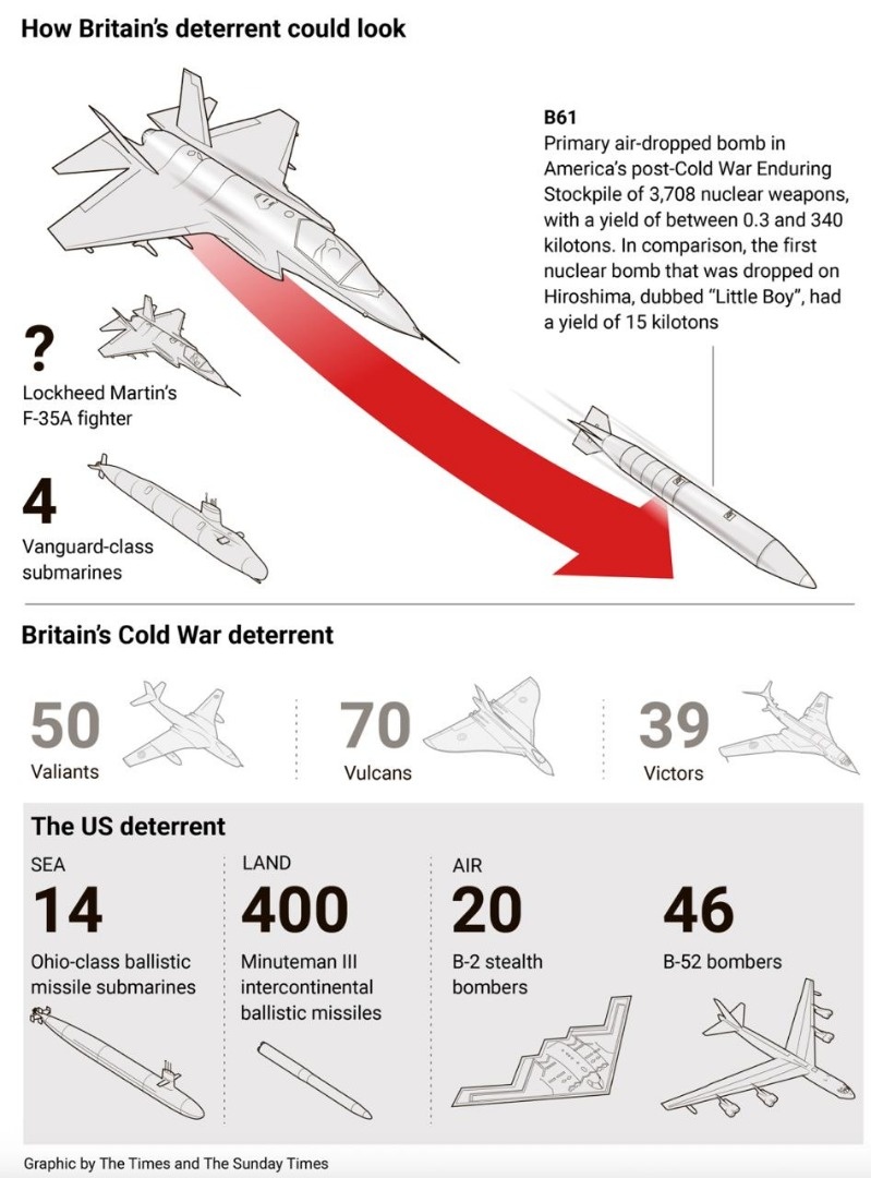    «Сдерживать Россию с учётом уроков Украины». В британских СМИ «трескотня» в ожидании стратегического оборонного обзора от Кира Стармера