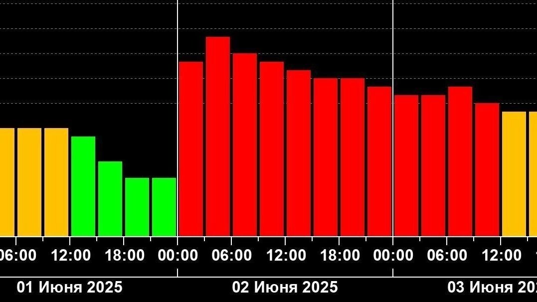     Источник: Лаборатория солнечной астрономии Института космических исследований и Института солнечно-земной физики Российской академии наук.
