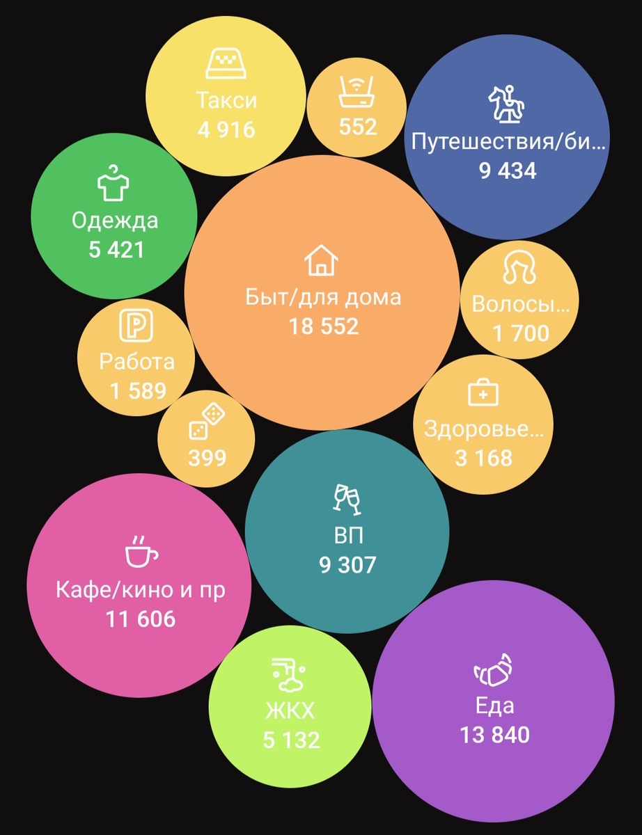 Майские траты