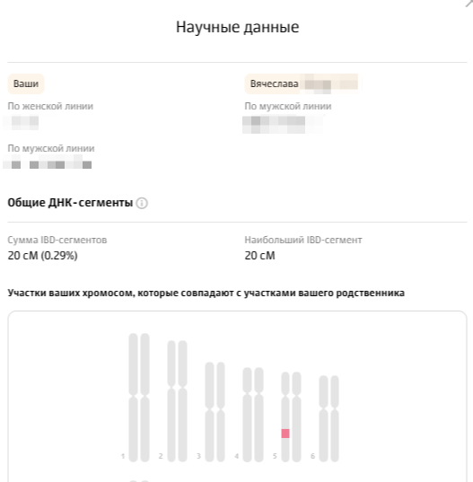 Общий родственник №1