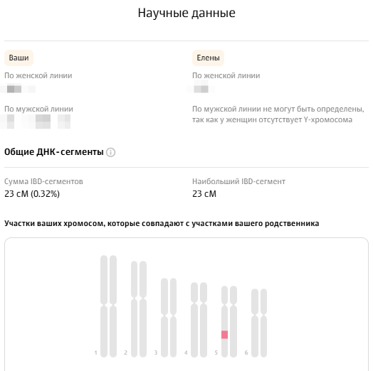 Наиболее глубокий совпаденец по конкретному участку на 5-ой хромосоме