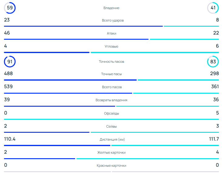 Источник: скриншот с сайта uefa.com