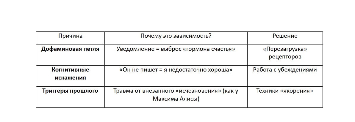 Как перестать нервничать из-за сообщений
