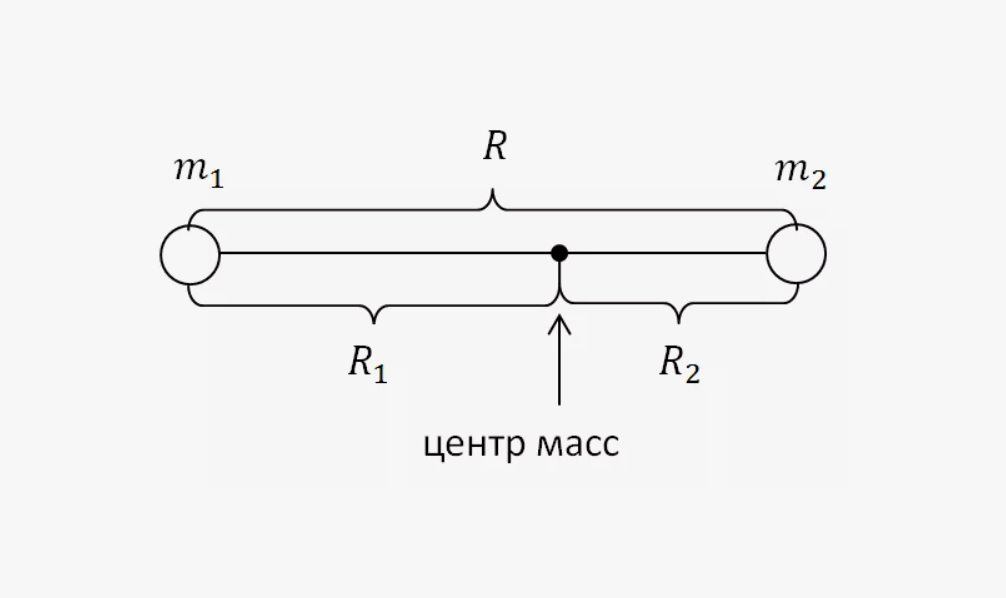 Центр масс