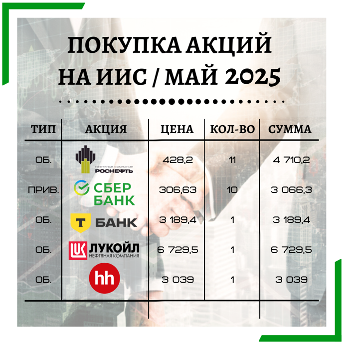 Популярные акции МосБиржи 