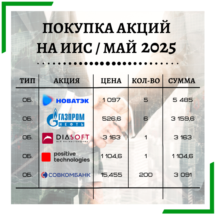 Какие акции купить на фондовом рынке