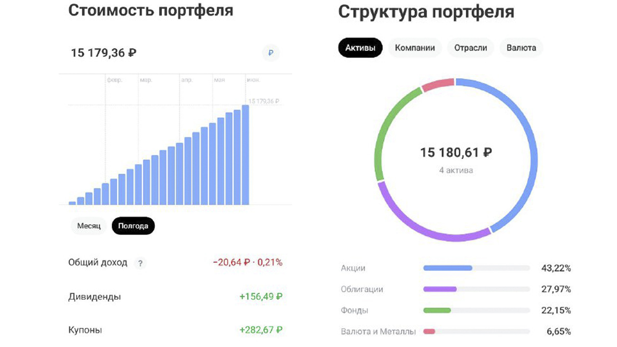 Брокерский счет по состоянию на 01.06.2025
