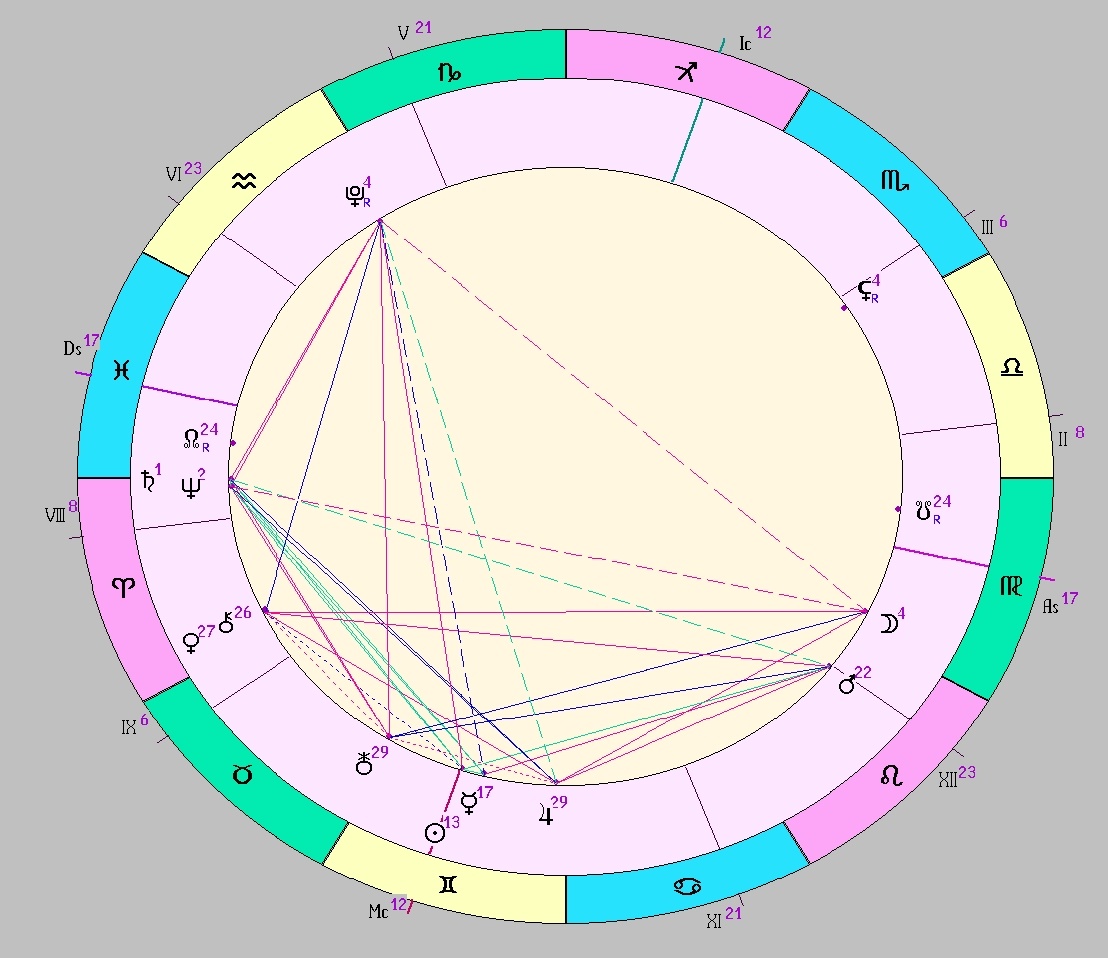 Картинка на 02.06.2025 12:00 НН по Московскому времени, сделана при помощи астропрограммы Стелла