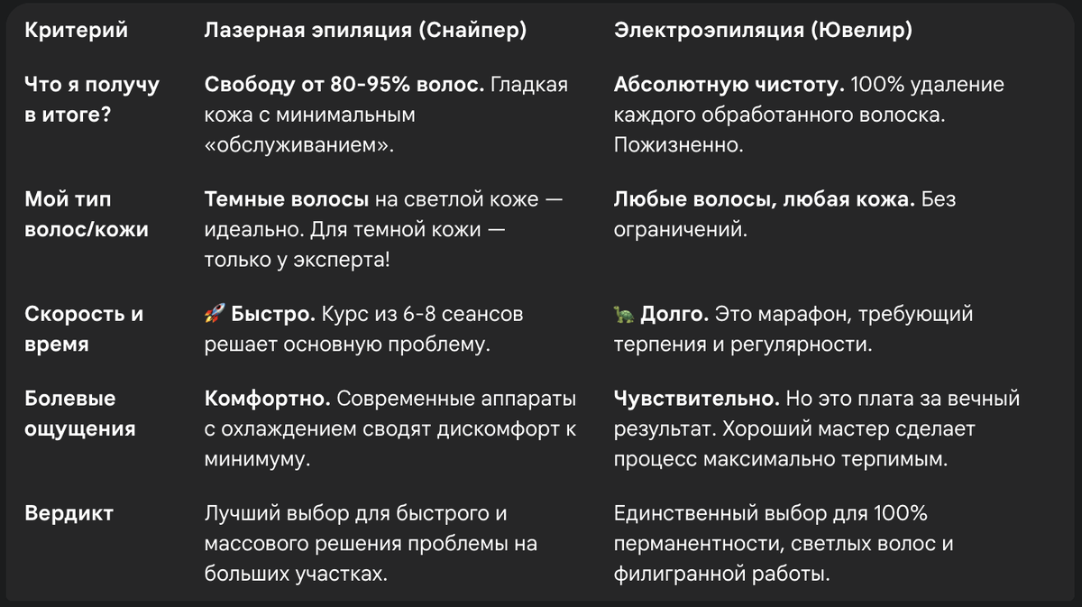 Сравнительная таблица лазер vs электро