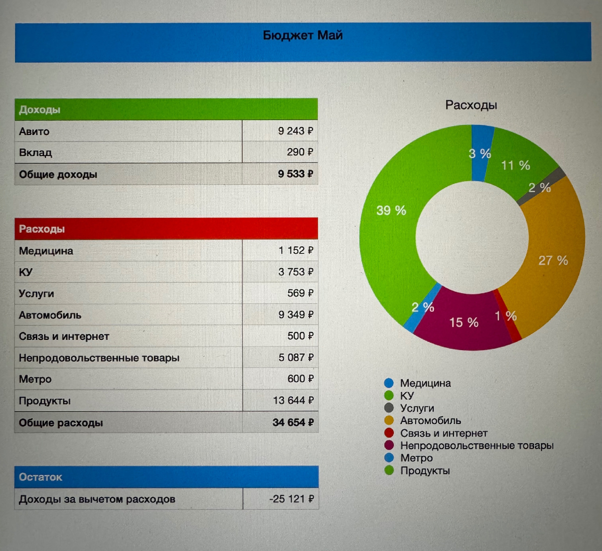 Вот что получилось