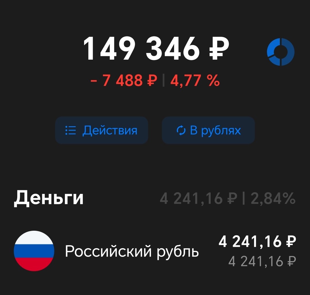 Вложенные средства = 144000 рублей