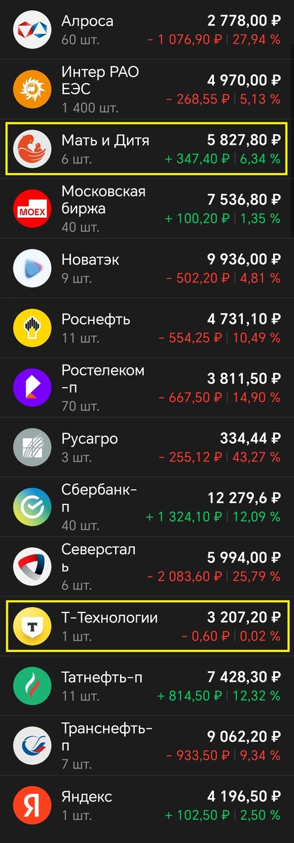 Купил по одному лоту каждой компании