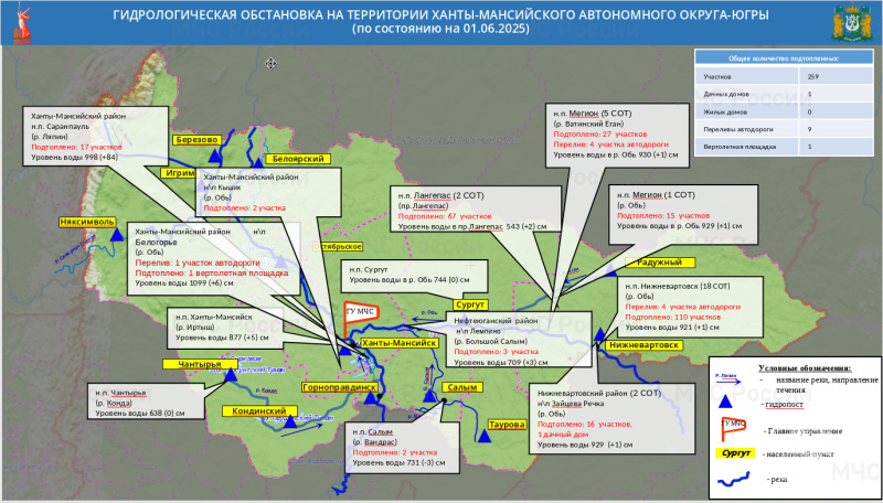    Подъем воды зафиксирован в реке Ляпин
