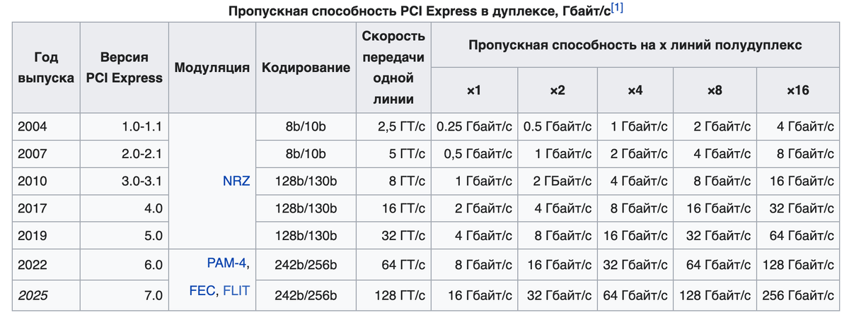 Источник: Wikipedia