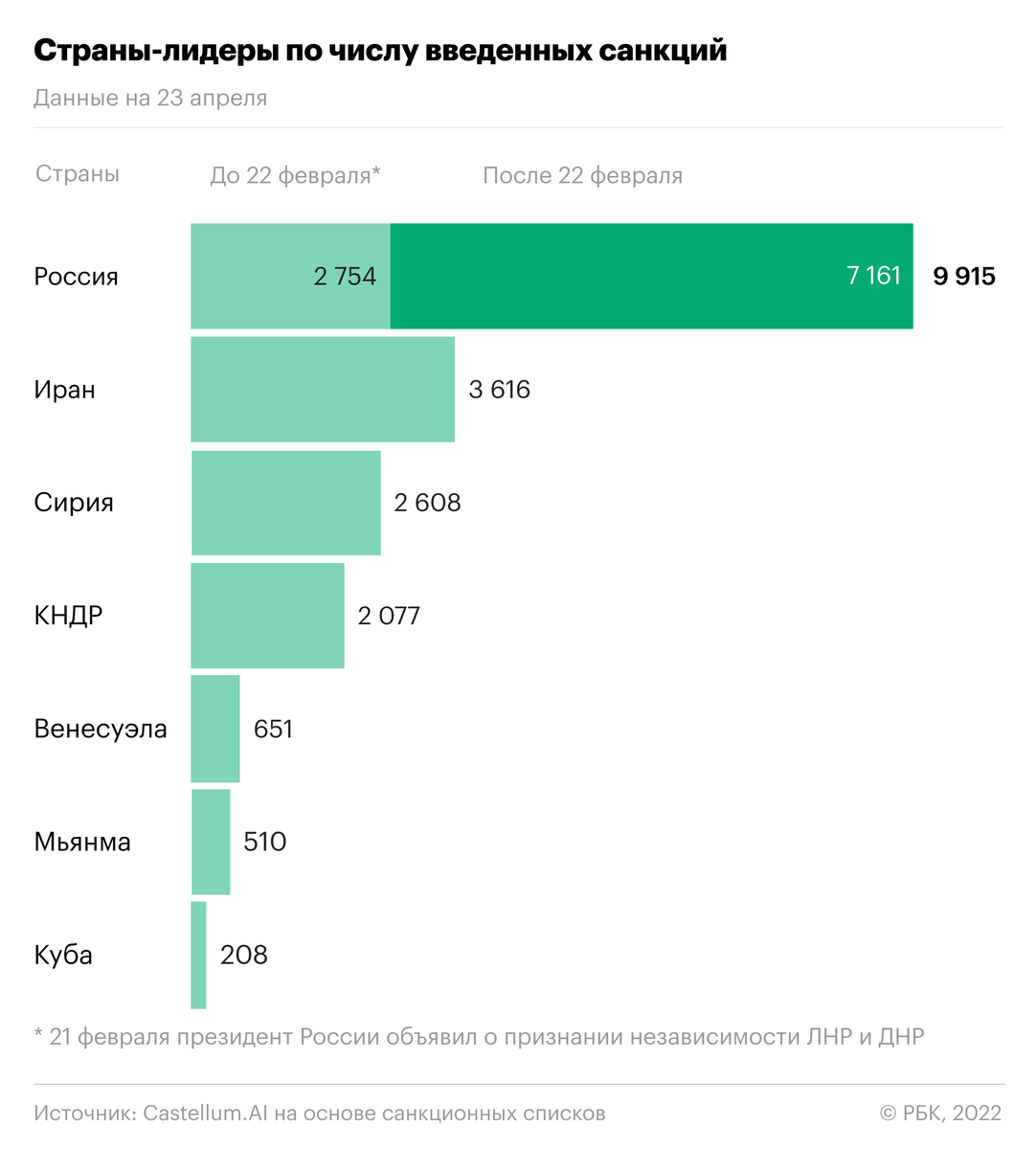 Что-то слишком много санкций!!!