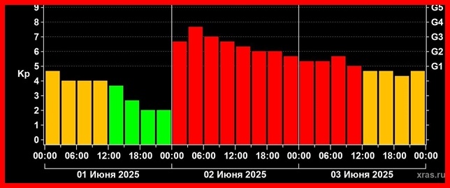 ученые предсказывают, что только 3го июня буря пойдет на спад