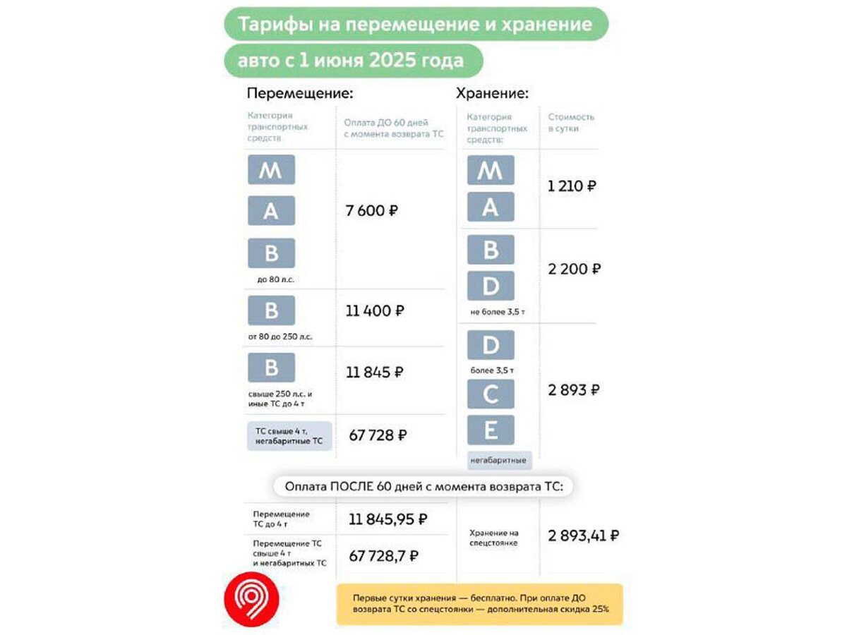Тарифы на перемещение и хранение машины на штрафстоянку